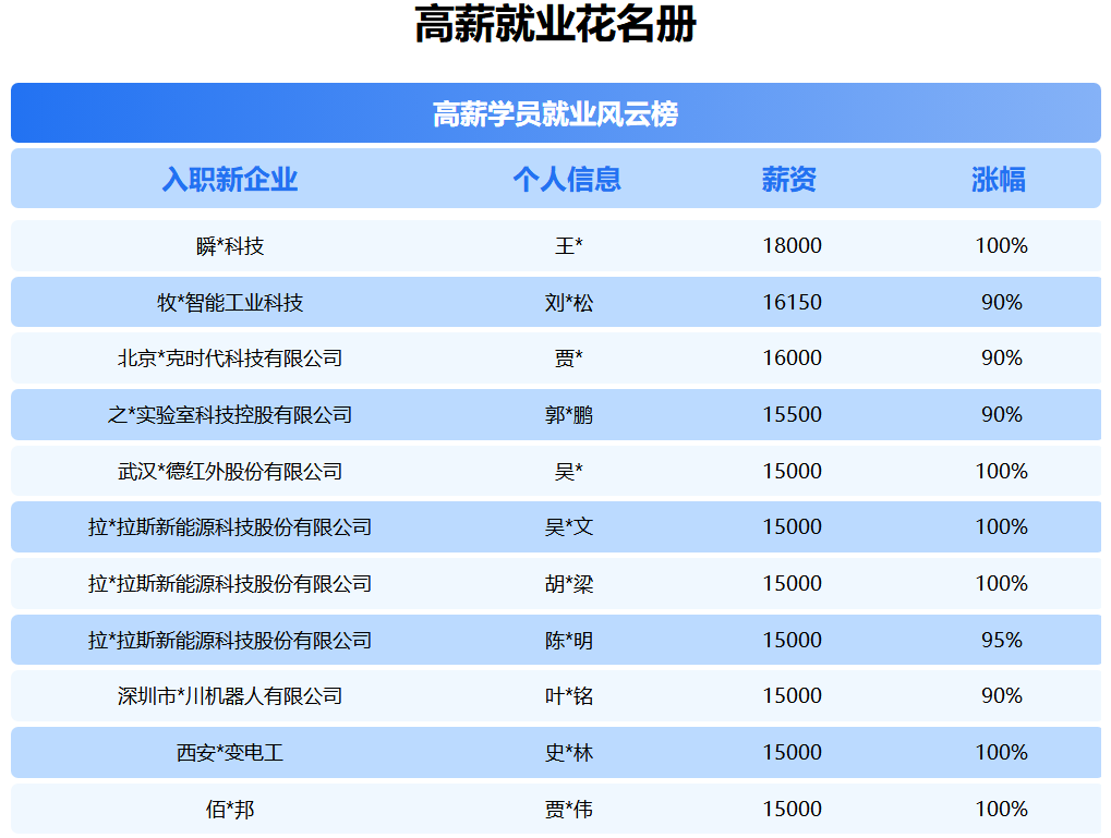 全栈电子工程师