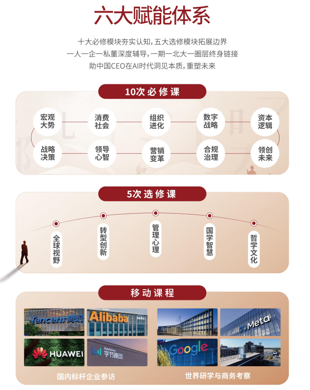 北京大学AI时代中国CEO高级研修班