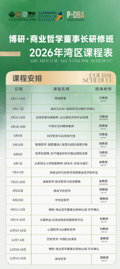 博研PDBA商业哲学博士课程研修班