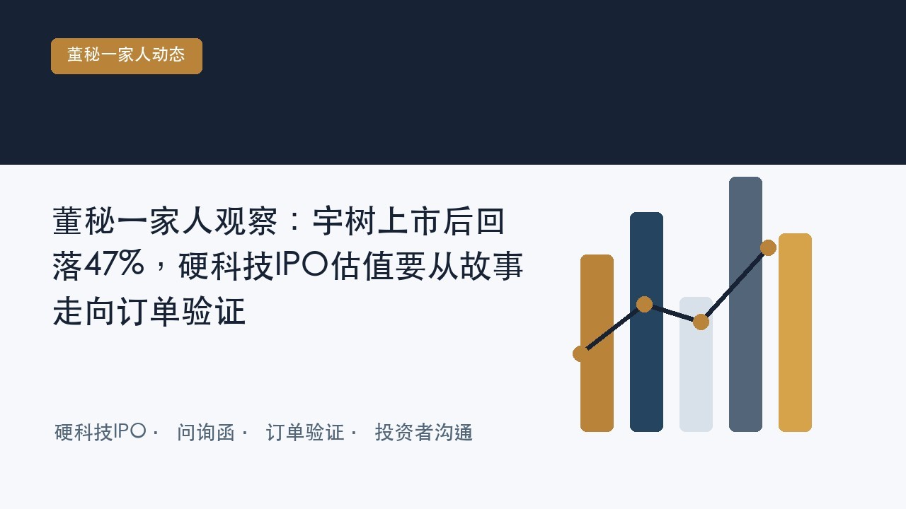 董秘一家人观察:宇树上市后回落47%,硬科技IPO估值要从故事走向订单验证