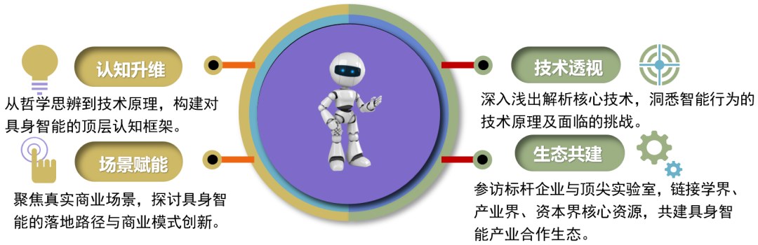 清华大学继续教育学院具身智能研习班2期2026年11月开班:聚焦人形机器人与产业落地