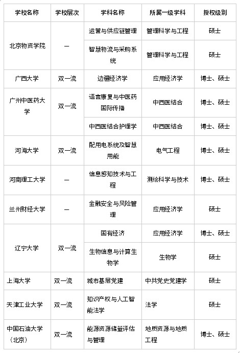 海文考研提醒:教育部公示11所高校拟增列硕博点,27/28考研择校怎么判断