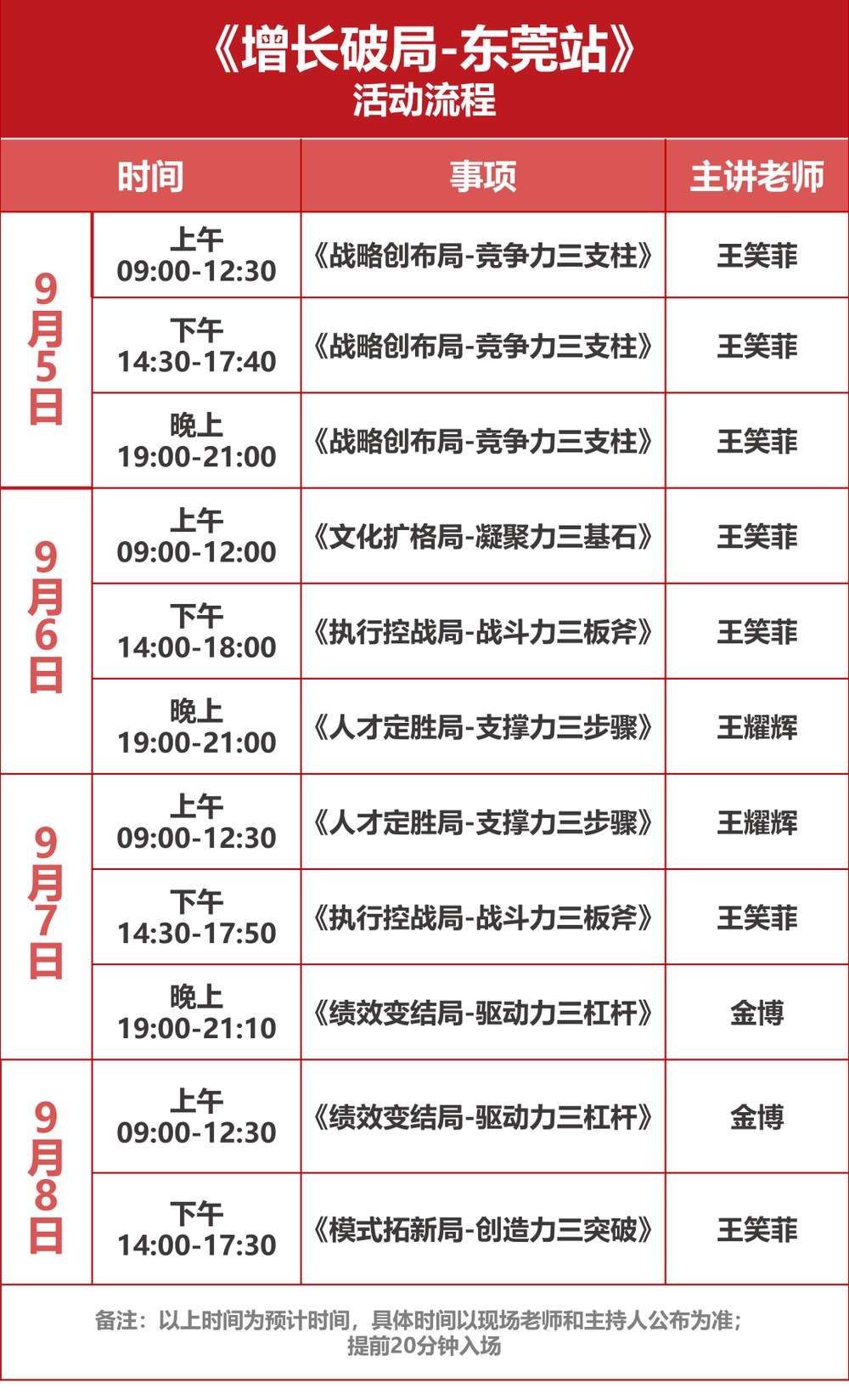 王笑菲王耀辉金博授课:中旭教育《增长破局》东莞站9月5-8日开课