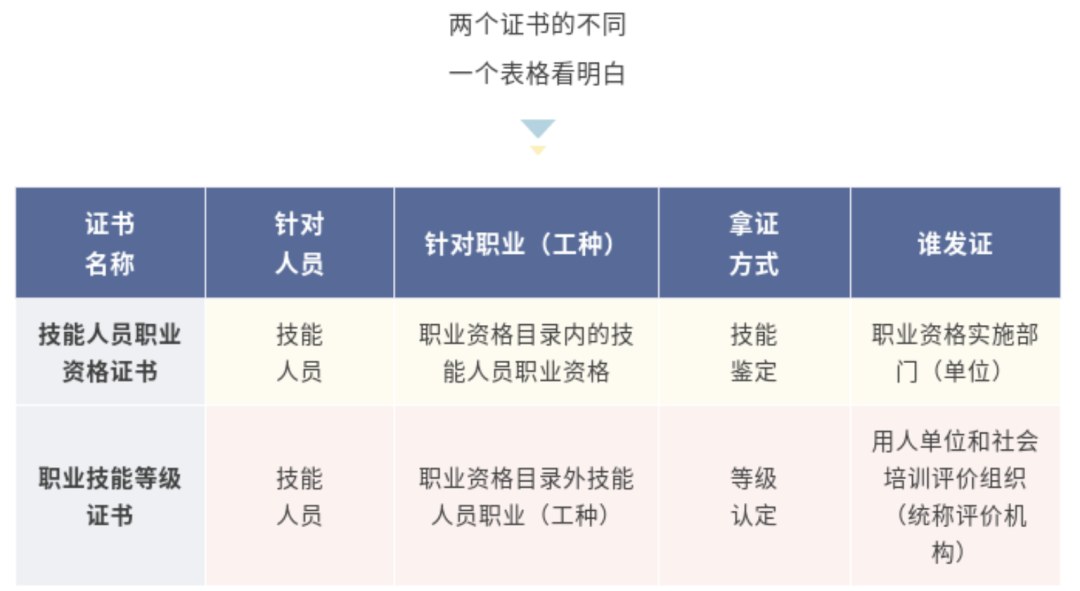 力法尔教育解读:职业资格证书和职业技能等级证书含金量一样吗