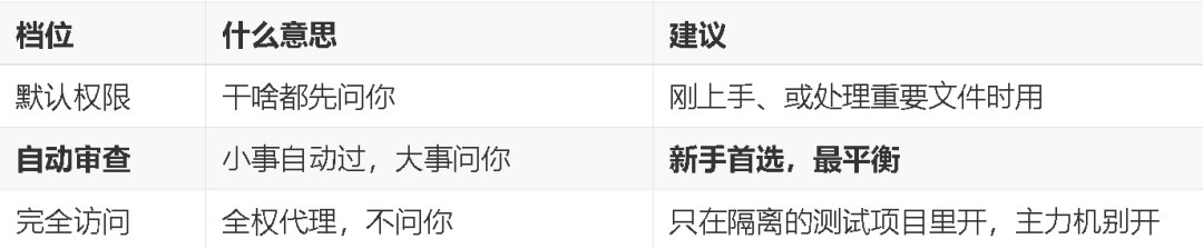 力法尔教育解读Codex是什么:普通人如何用AI执行助理做项目