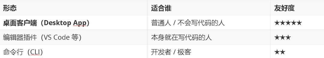 力法尔教育解读Codex是什么:普通人如何用AI执行助理做项目