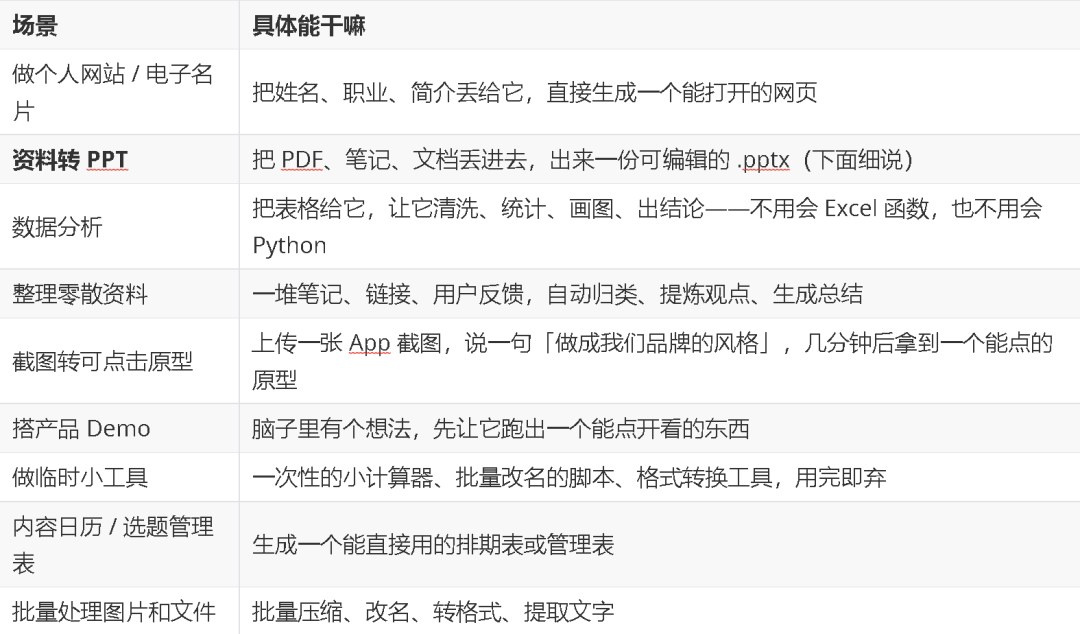 力法尔教育解读Codex是什么:普通人如何用AI执行助理做项目