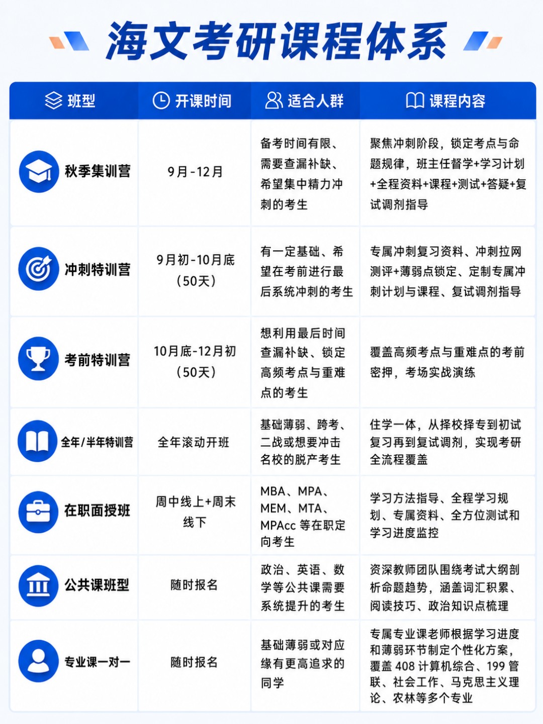 海文考研27考研秋季集训营怎么选:寄宿备考体系课程和督学服务看什么