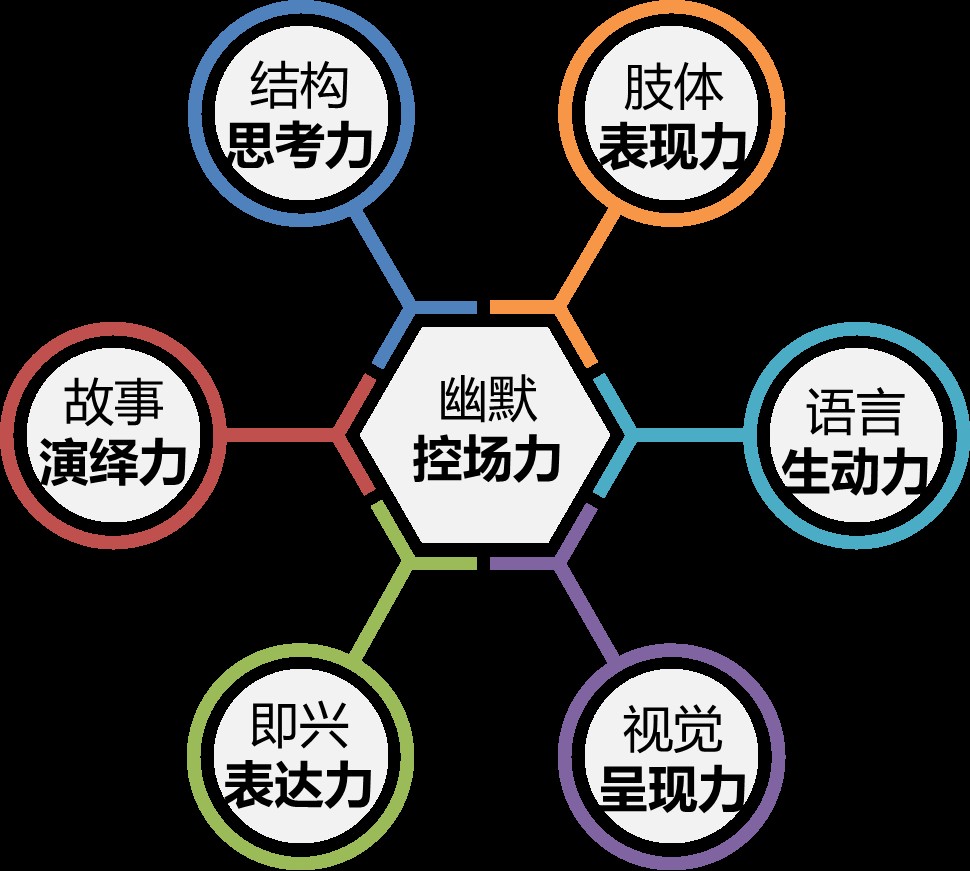 吴军主讲:中旭教育《增长商学—公众演说》天津站9月22-23日开课