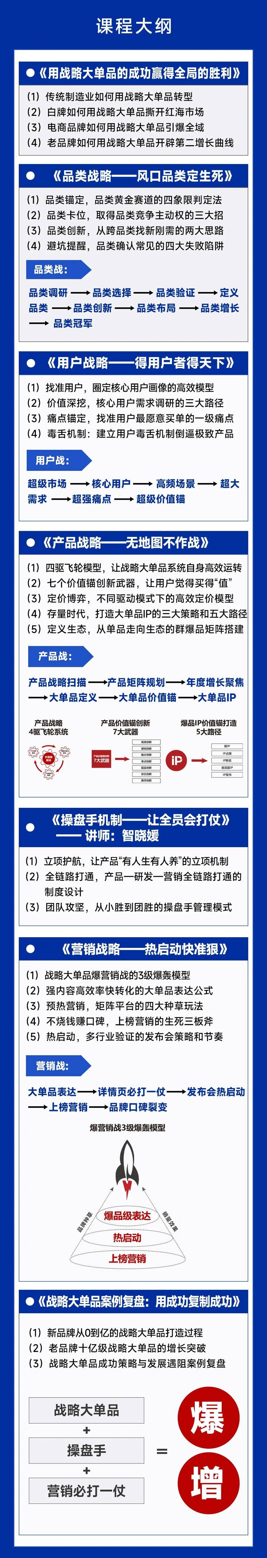金错刀战略大单品增长系统9月20-21日杭州开课：大单品孵化案例怎么学