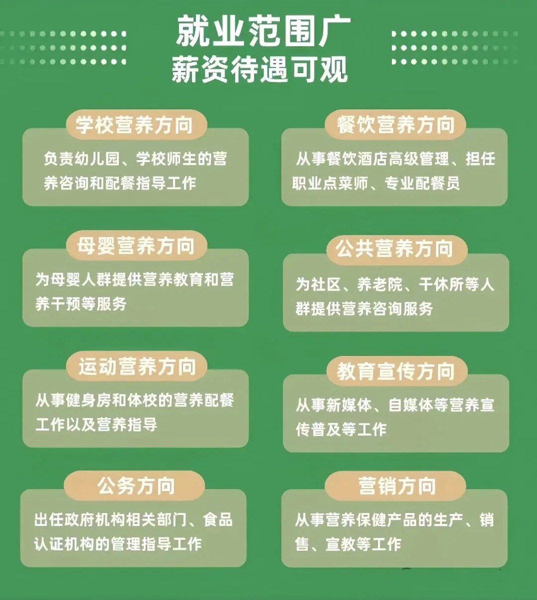 元培动态：国家卫生健康委人才交流服务中心营养指导员10月31日考试报考指南