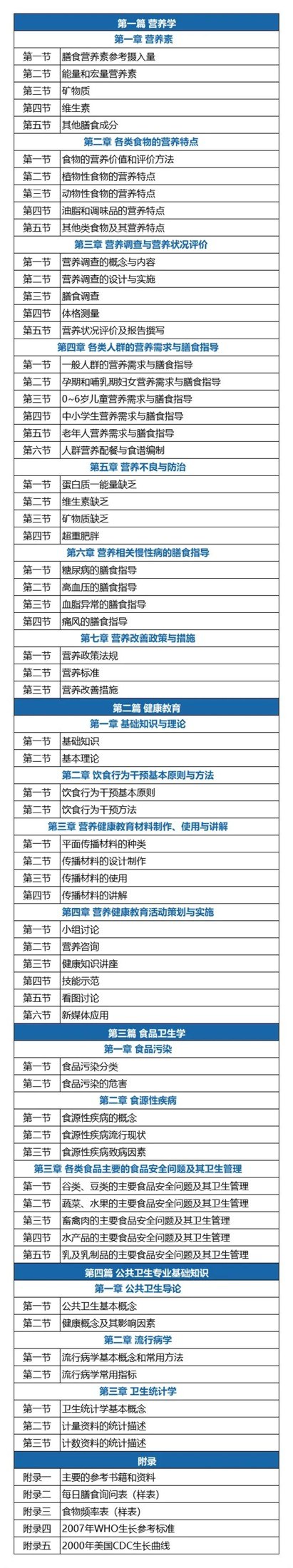 元培动态：国家卫生健康委人才交流服务中心营养指导员10月31日考试报考指南