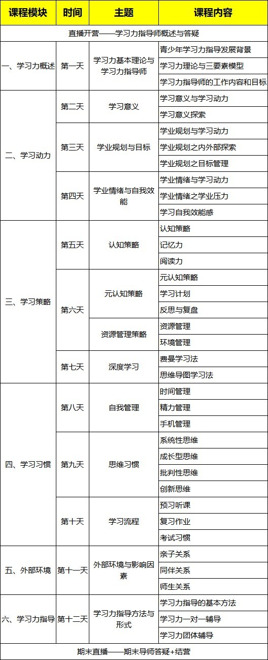 美羊学习力北师大学习力指导师10月班报考指南：杨娟教授团队讲学习力底层能力
