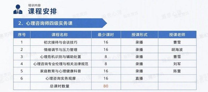 瀚思心理中国心理学会心理咨询师四级培训招生:172学时3980元怎么学