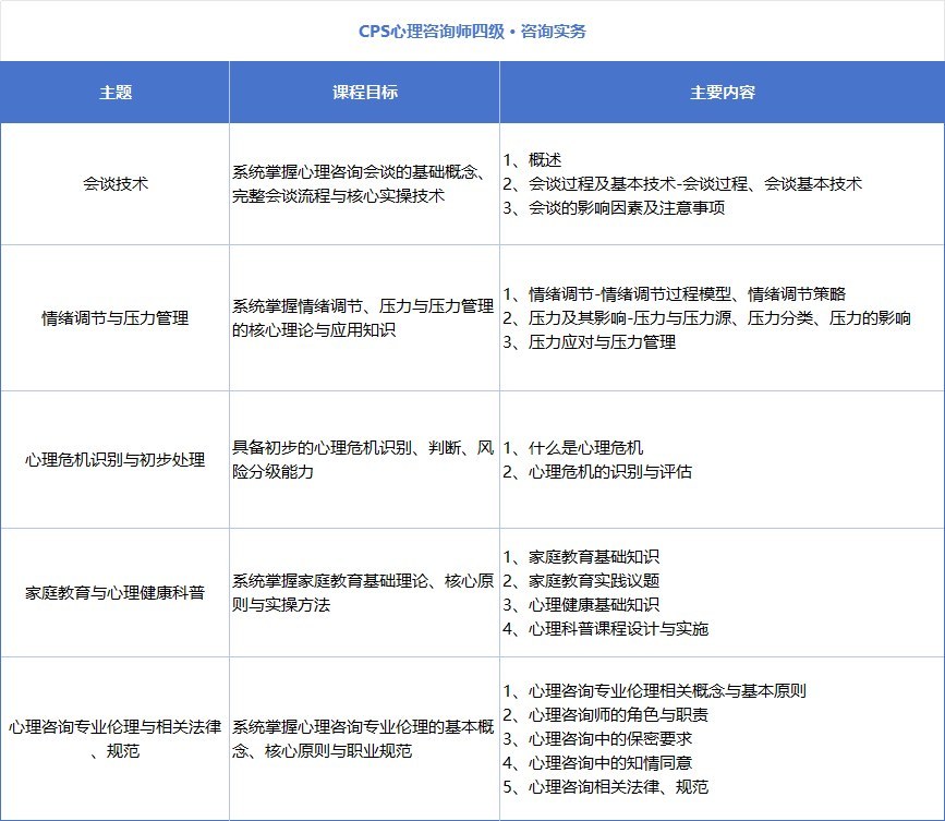 瀚思心理中国心理学会心理咨询师四级培训招生:172学时3980元怎么学