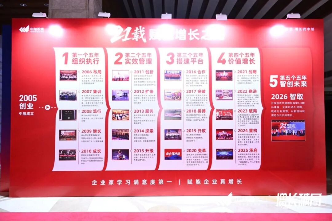 王笑菲王耀辉金博授课：中旭教育《增长破局》东莞站9月5-8日圆满举办