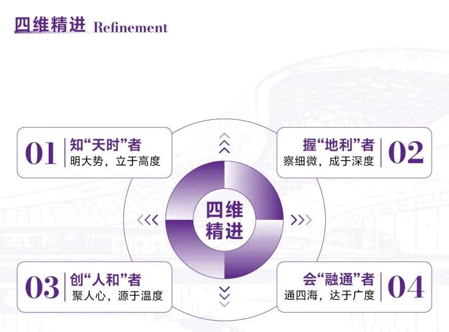 北清商学院EMBA工商管理总裁班9月19-20日开学:适合哪些企业管理者