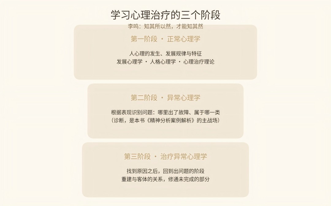 瀚思心理李鸣精神分析初阶课第一讲:心理治疗为什么要有理论支撑
