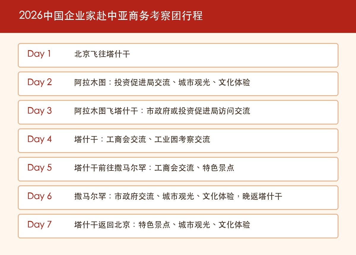 浚商学院2026中国企业家赴中亚商务考察团11月1-8日走进哈萨克斯坦和乌兹别克斯坦