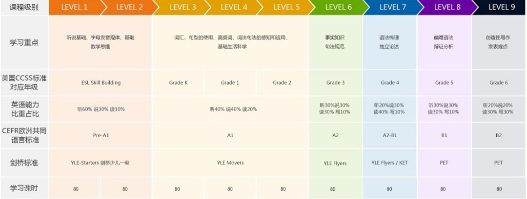 Hellokid小学英语线上课怎么选？4个务实标尺看外教课程和性价比