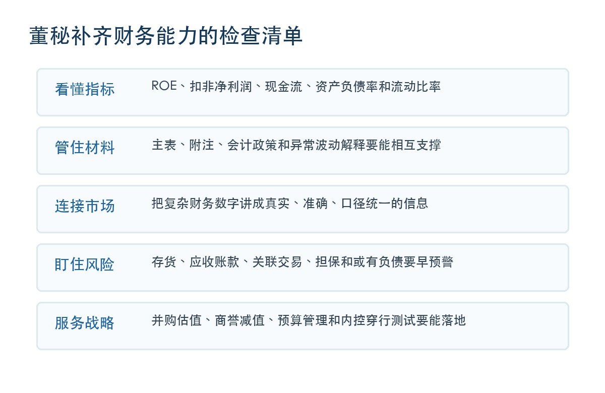 董秘俱乐部:IPO前后财务知识体系,董秘要补哪些关键能力