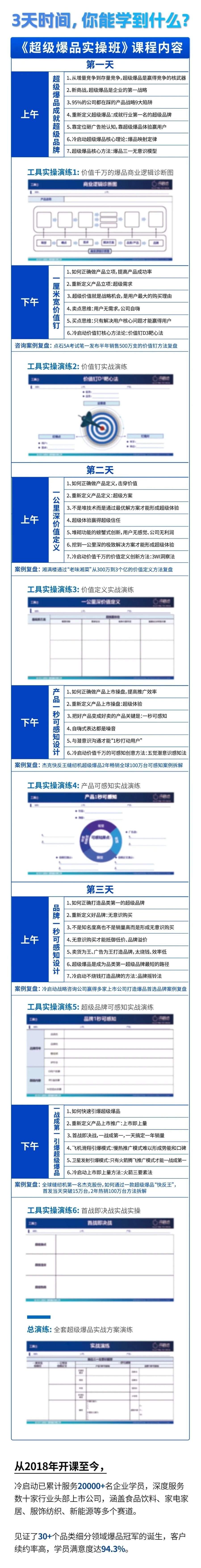 罗启东主讲：冷启动超级爆品实操班杭州站9月15-17日开课
