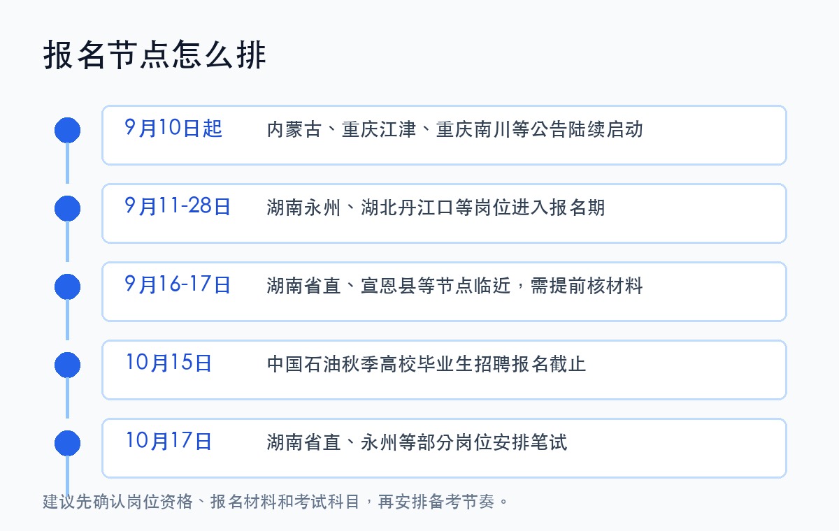 上岸鸭公考整理:2027秋招中国石油等招聘9288人,内蒙古9月10日起报名