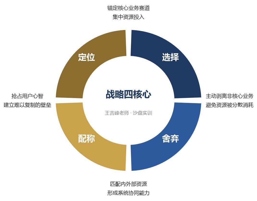王吉锋谈明启授课:复旦科技园复金汇卓越管理者训战营第六期8月29日上海班开学