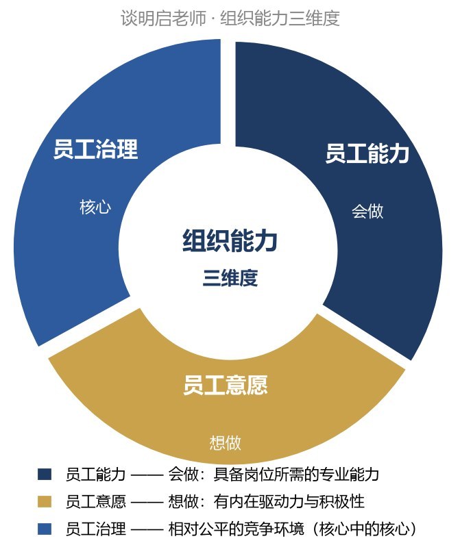 王吉锋谈明启授课:复旦科技园复金汇卓越管理者训战营第六期8月29日上海班开学