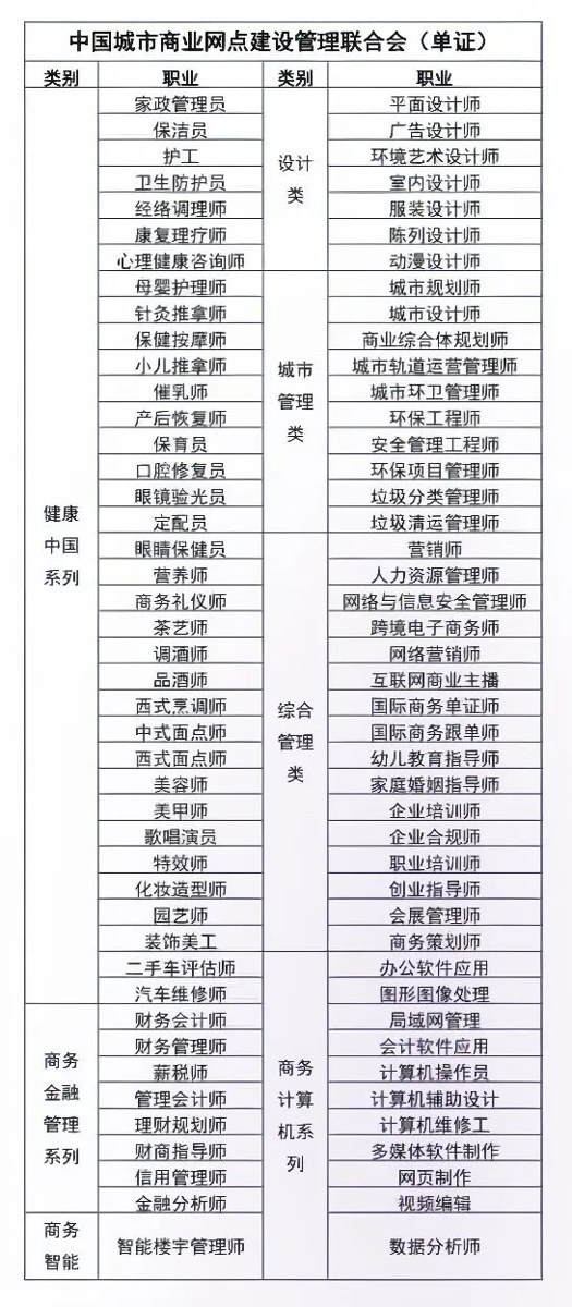 元培商学院商业网点领域专业能力等级培训:中国城市商业网点建设管理联合会证书项目怎么学