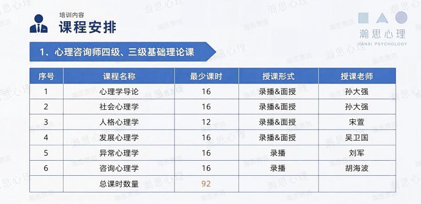 瀚思心理中国心理学会心理咨询师三级培训招生:212学时4980元怎么学