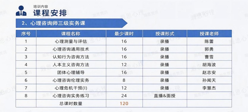 瀚思心理中国心理学会心理咨询师三级培训招生:212学时4980元怎么学