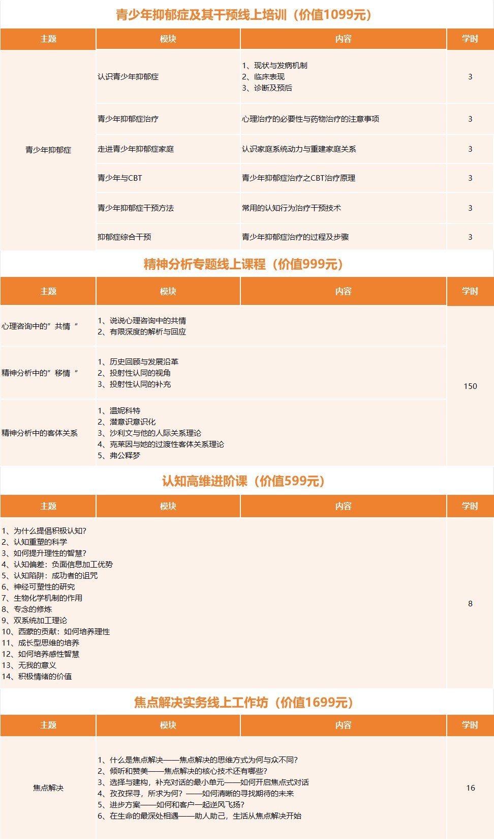 瀚思心理中国心理学会心理咨询师三级培训招生:212学时4980元怎么学