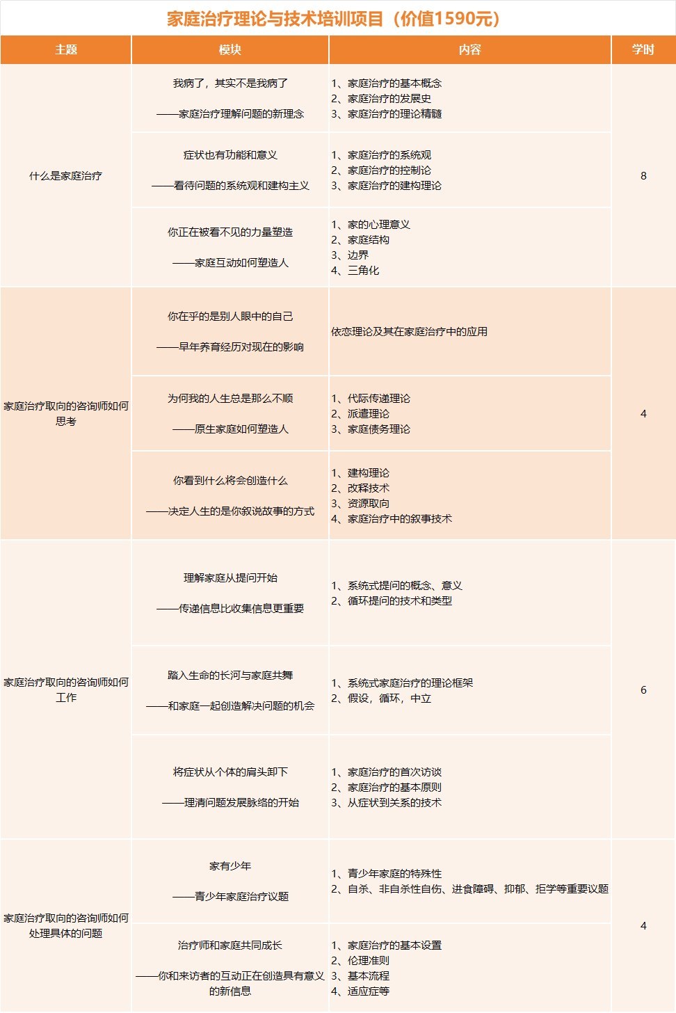 瀚思心理中国心理学会心理咨询师三级培训招生:212学时4980元怎么学