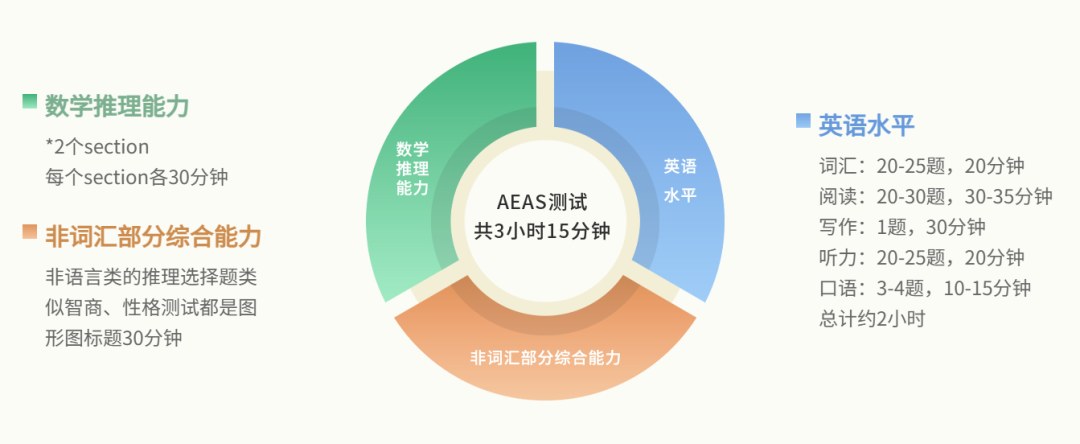 环球教育解读：新西兰多所中学引入AEAS考试，低龄留学入学评估怎么准备