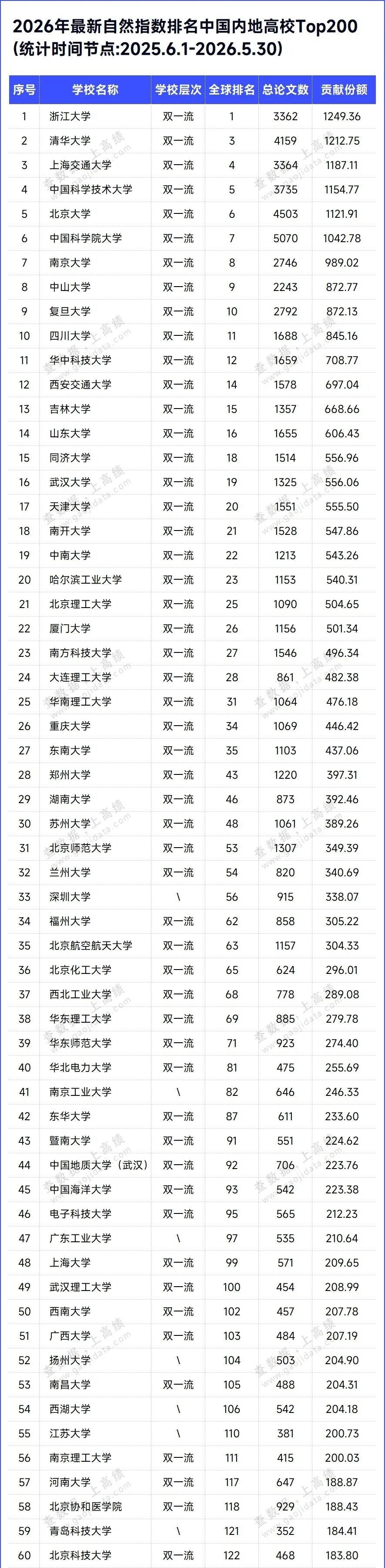 海文考研解读自然指数TOP200:中国高校科研表现对考研保研择校有什么参考
