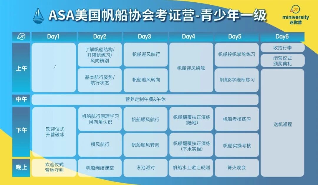 ASA帆船青少年证书体系表