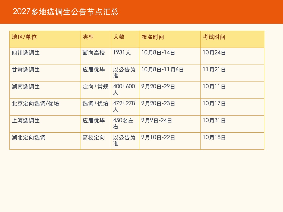 上岸鸭公考:2027多地选调生公告发布,四川甘肃10月8日起报名
