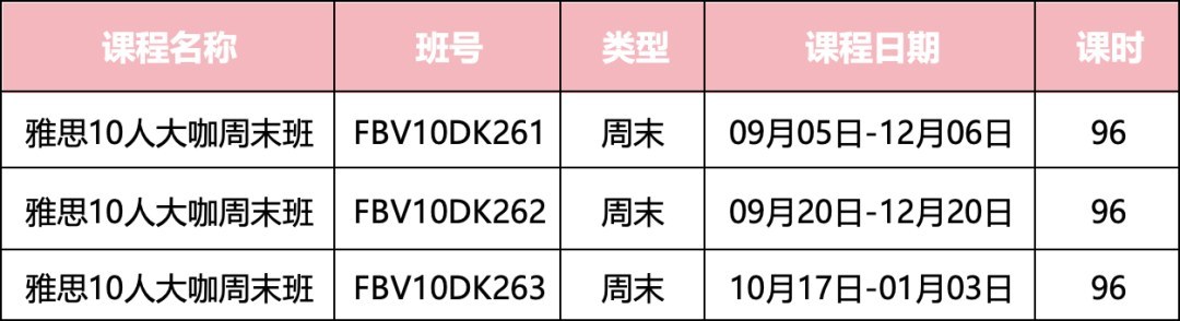 雅思10人大咖周末班课程安排