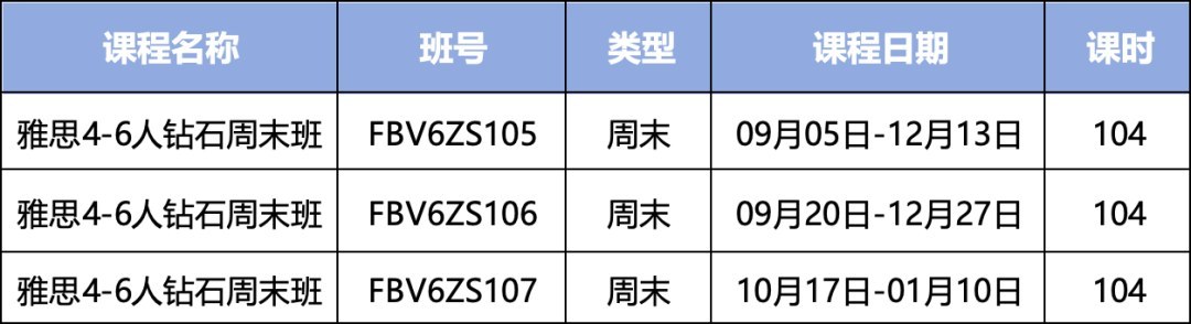 雅思4-6人钻石周末班课程安排