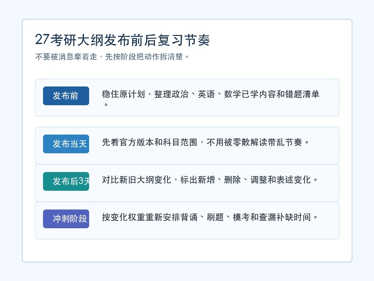 海文考研提醒:27考研大纲发布前后复习节奏怎么调整