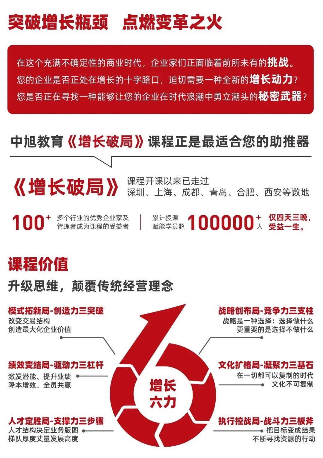 王耀辉、金博补上组织与绩效两块能力