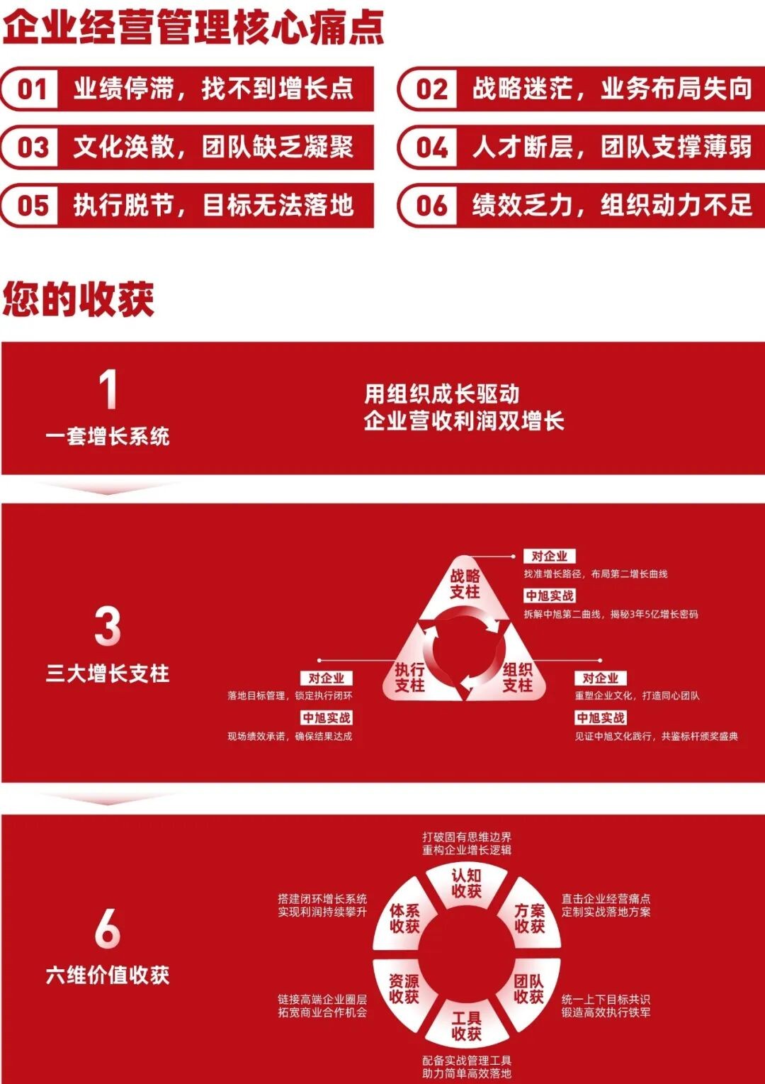 四天三晚学习，先把增长系统搭起来