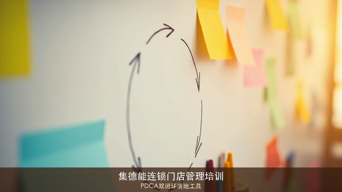 PDCA双闭环里的“人的闭环”和“事的闭环”怎么分工?集德能金牌店长目标达成落地班闭环设计课题