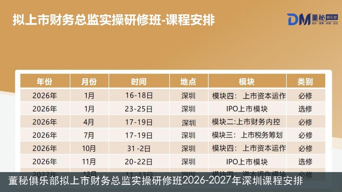 董秘俱乐部拟上市财务总监实操研修班2026-2027年深圳课程安排