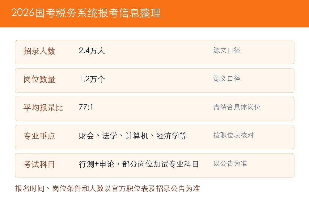 上岸鸭公考:2026国考税务系统职位表招录24000+人,报考条件怎么看