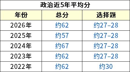 高途考研提醒:27/28考研目标分怎么定,公共课多少分更稳