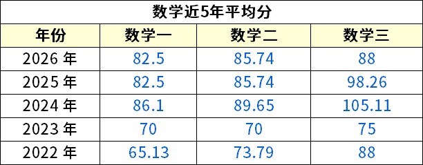 高途考研提醒:27/28考研目标分怎么定,公共课多少分更稳
