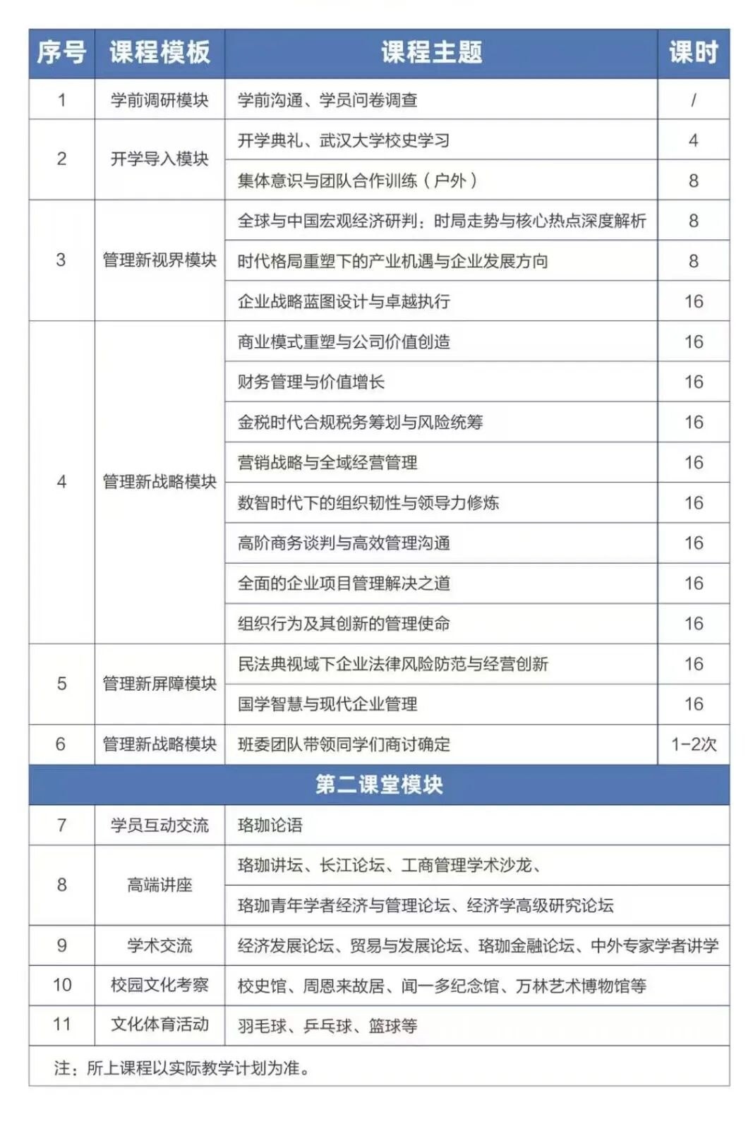 武汉大学高级工商管理培训班10月24日开班:企业家系统管理课怎么学