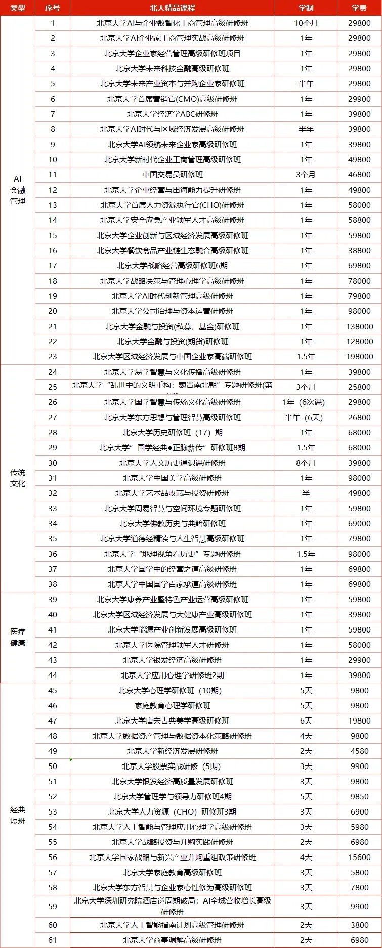 活动现场